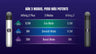 RELX Infinity 2 Plus vs Infinity 2 Power Comparison Chart with Three Modes; Gráfico de comparación de potencia entre RELX Infinity 2 Plus y Infinity 2 con tres modos PC | RELX España Official