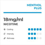 RELX Pods Pro Soda de Naranja 18mg/ml nicotina 2