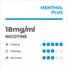 RELX Pods Pro Soda de Naranja 18mg/ml nicotina
